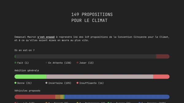149 Propositions